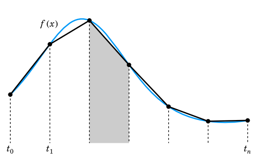 Interpolação linear